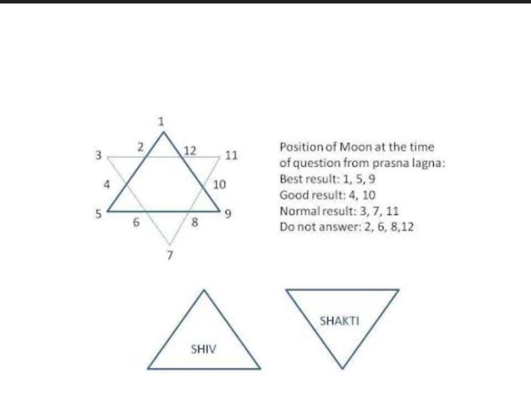 vastu