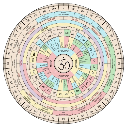Top Vastu Consultants in Thane